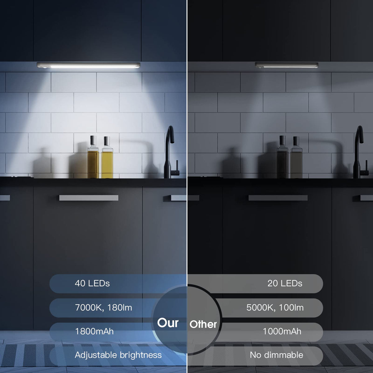 MCGOR Rechargeable Under-Cabinet Motion Lights