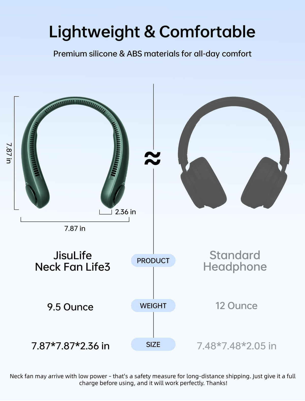 JISULIFE Portable Bladeless Neck Fan